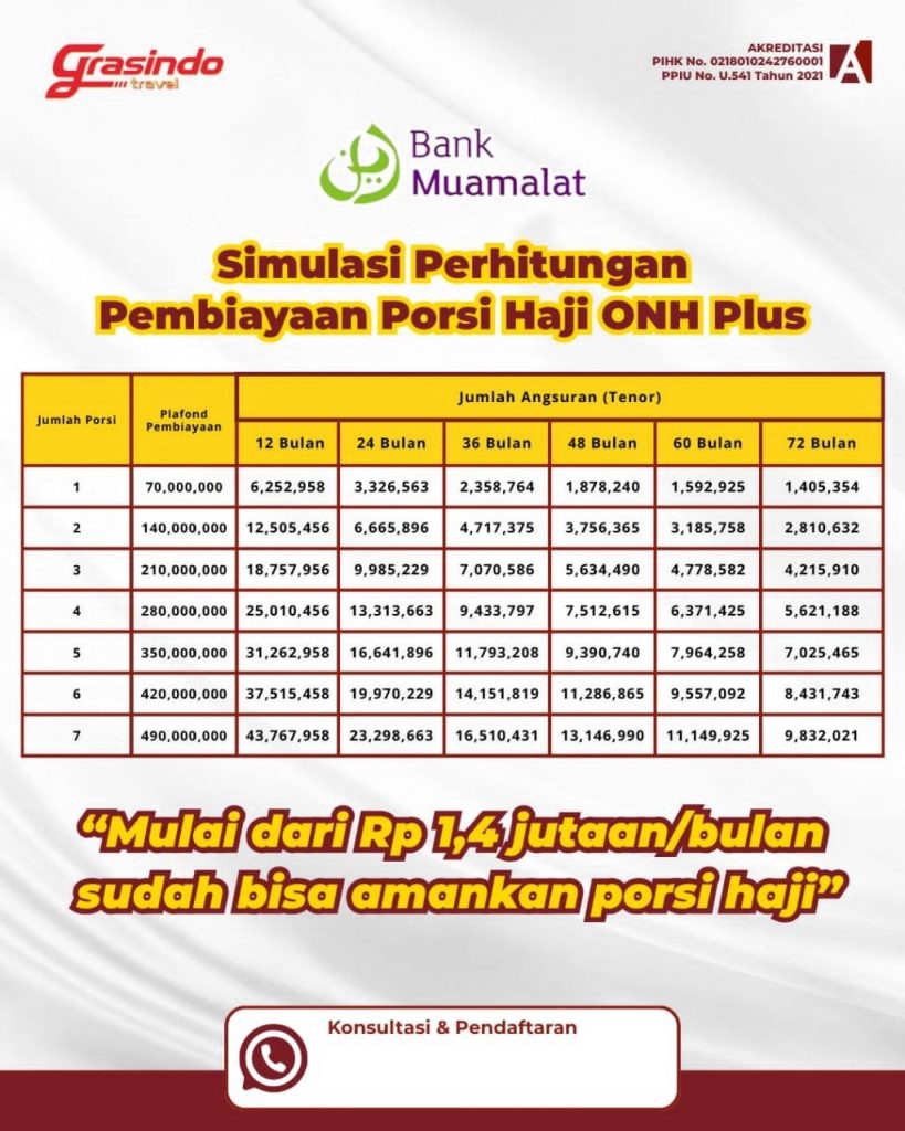 tabel talanah onh plus 2026